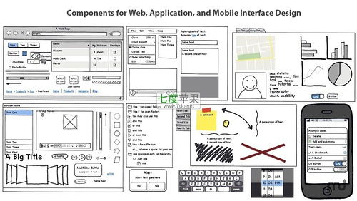 Balsamiq Mockups for Mac 2.2.21 打造涂鴉手繪風格的計算機軟件開發(fā)原型設(shè)計